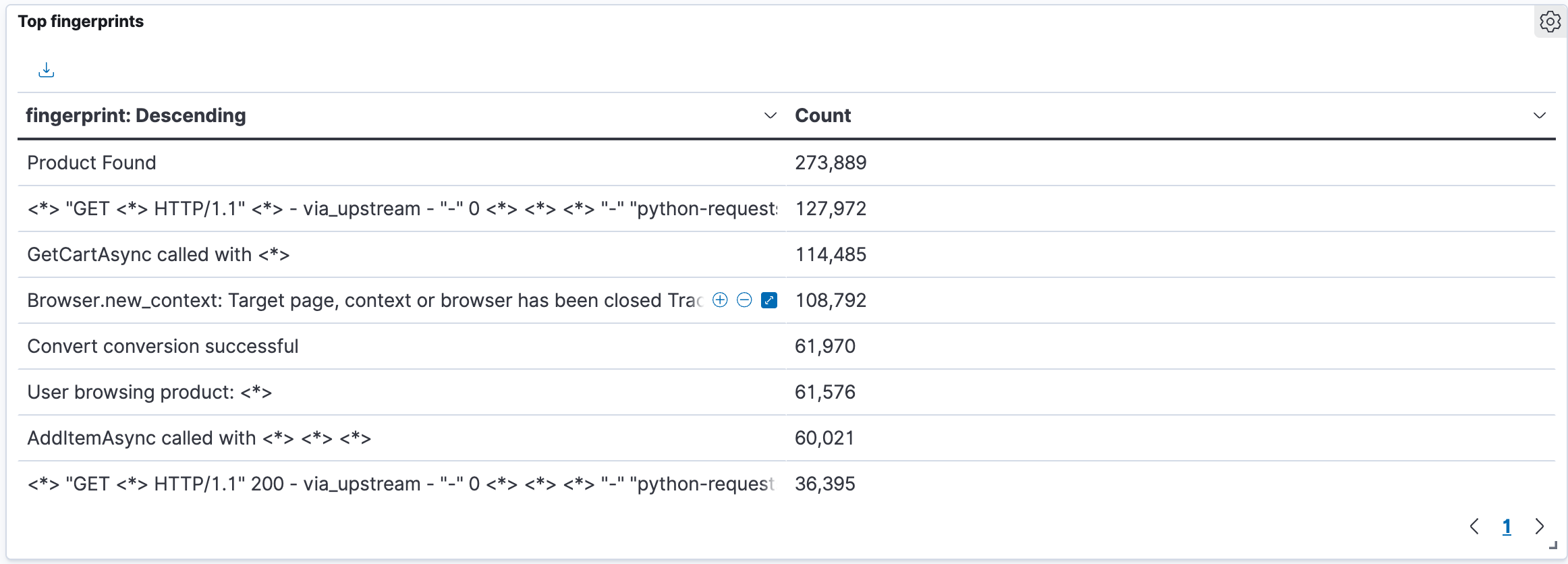 Data Table showing Top Log Fingerprints