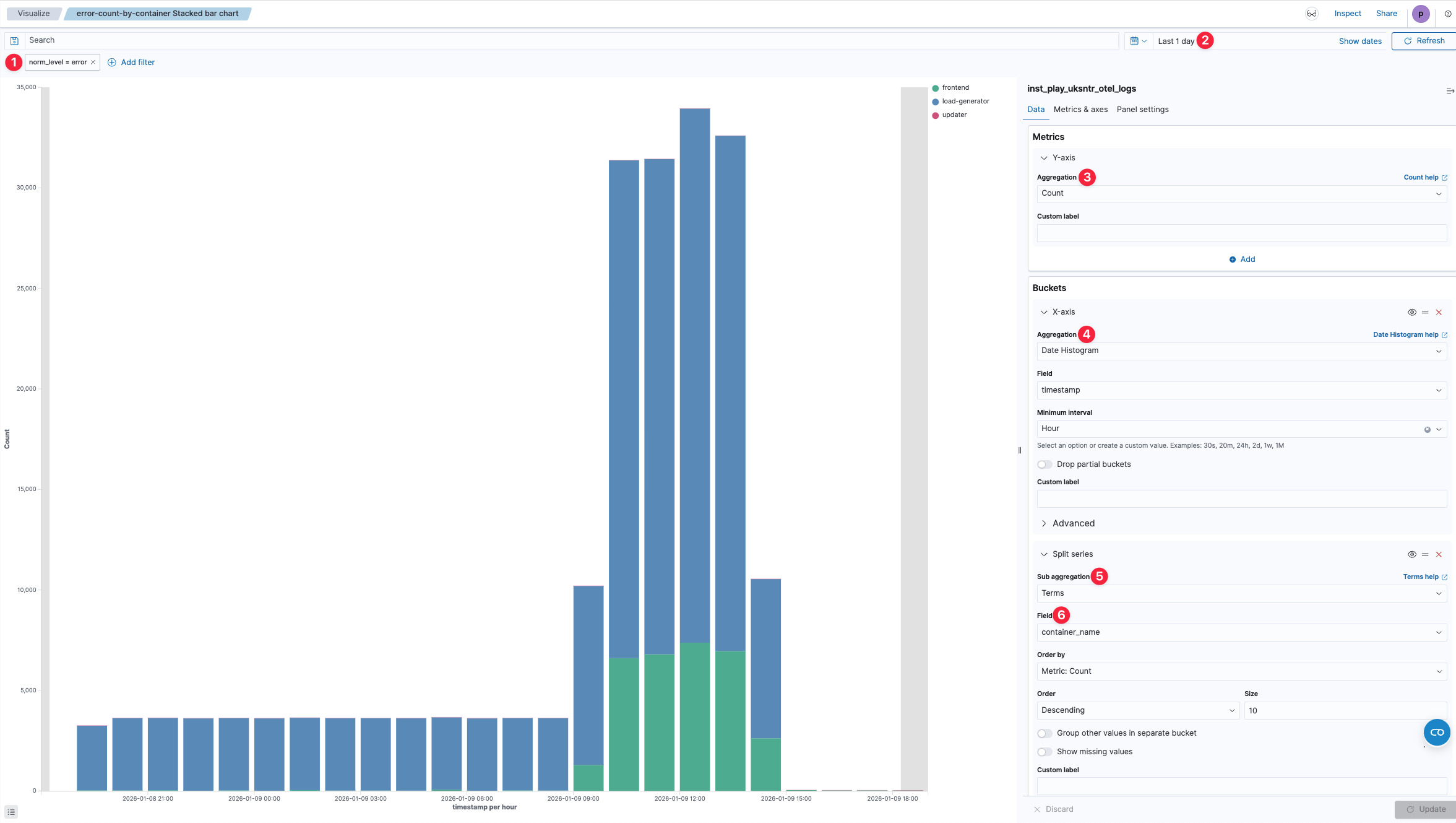 Visualization Editor
