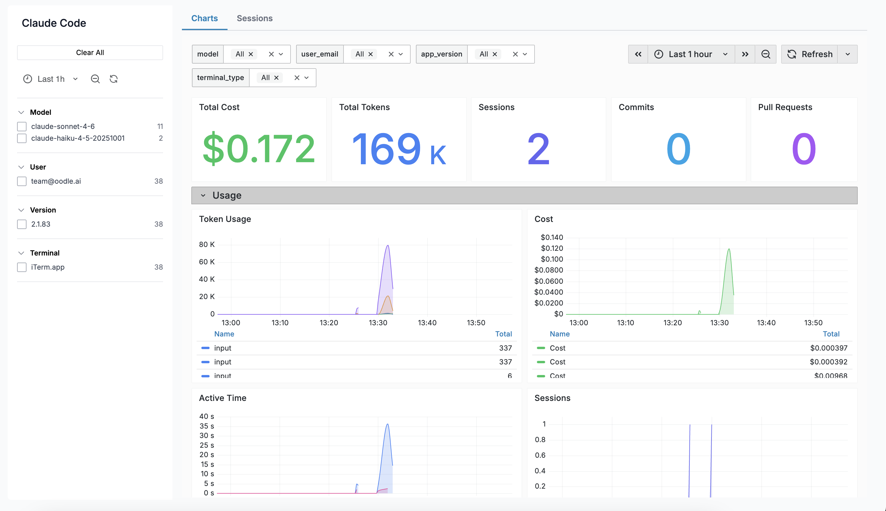 Claude Analysis overview page showing charts