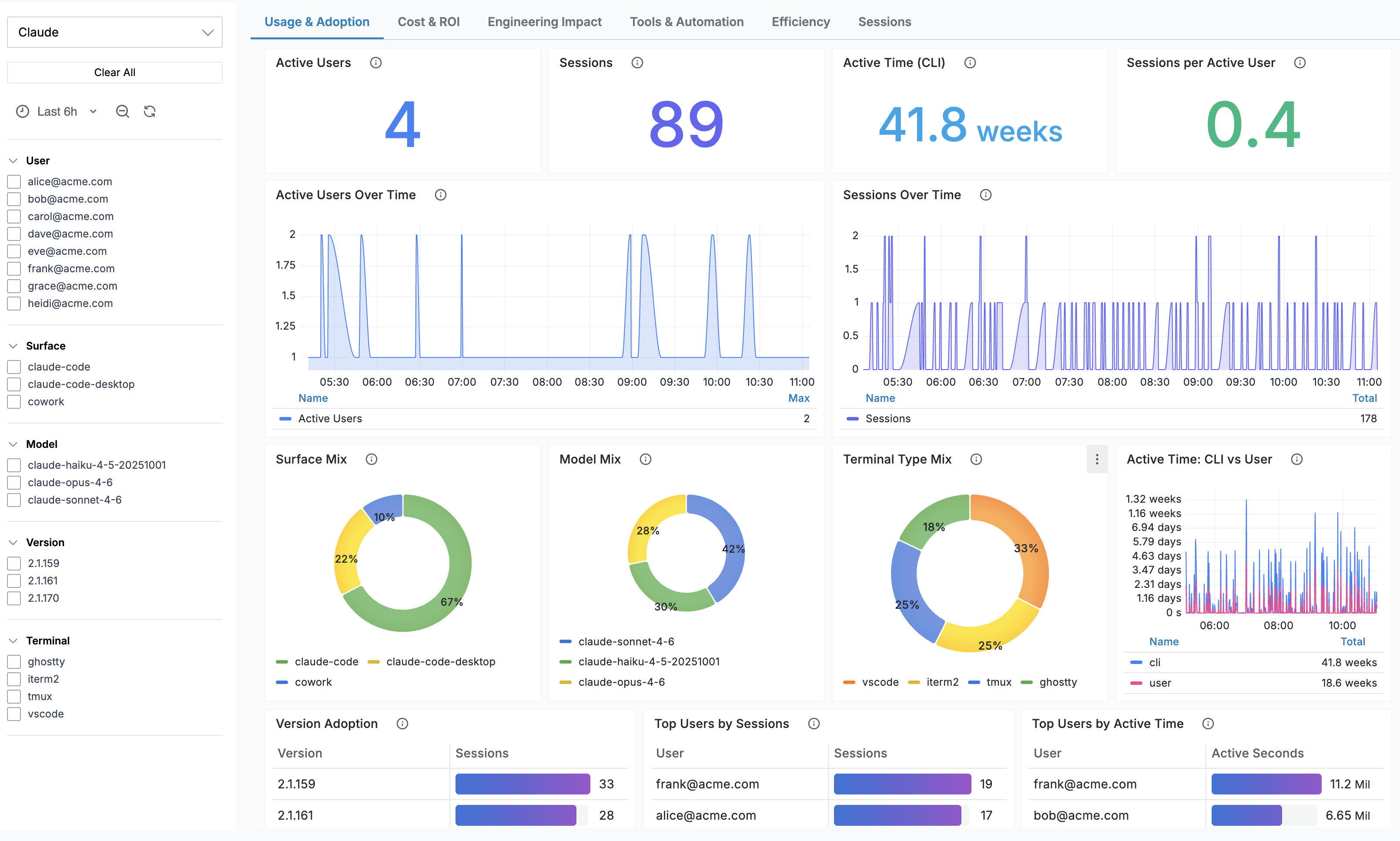 Claude analysis dashboards