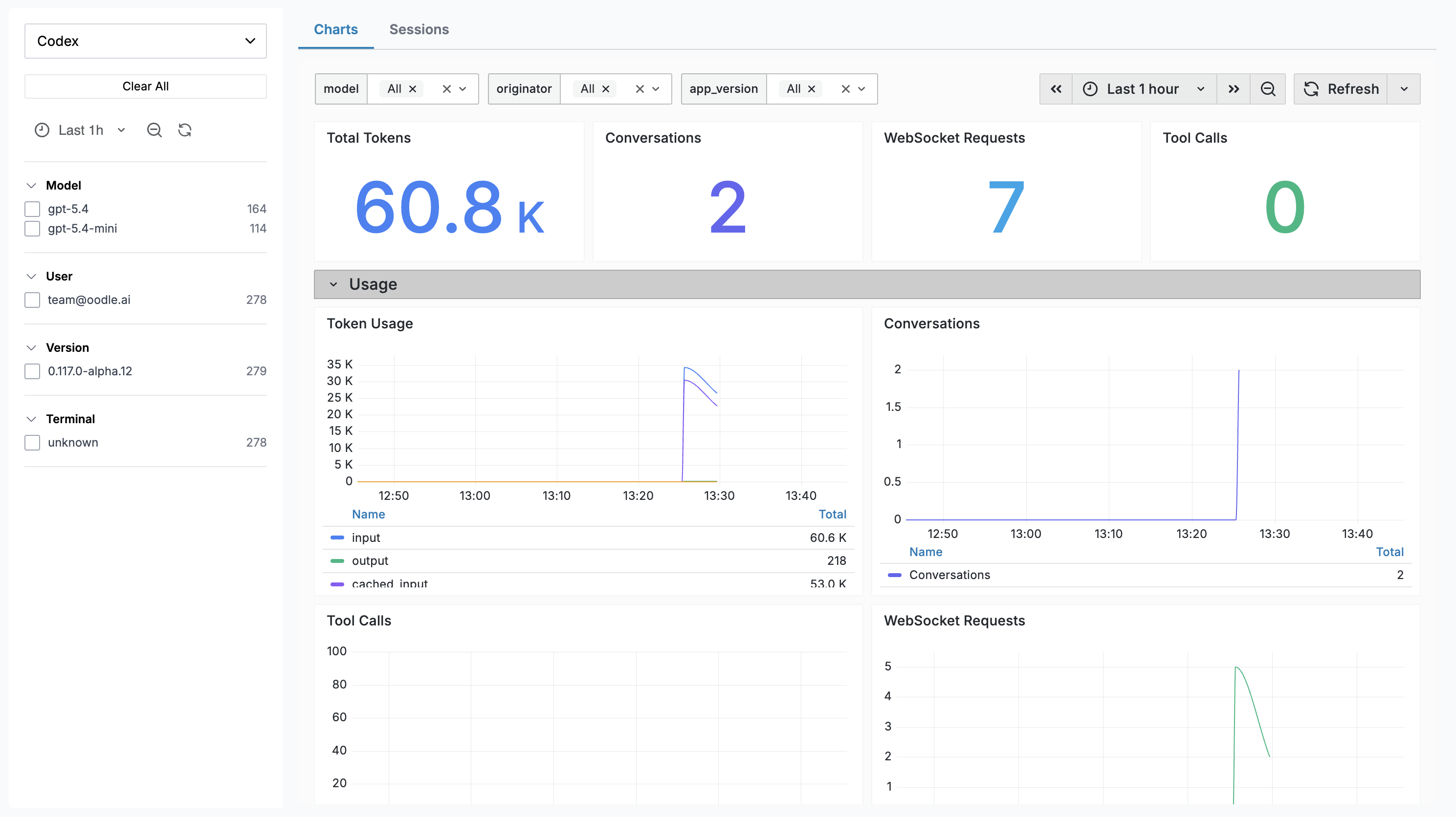 Codex charts dashboard