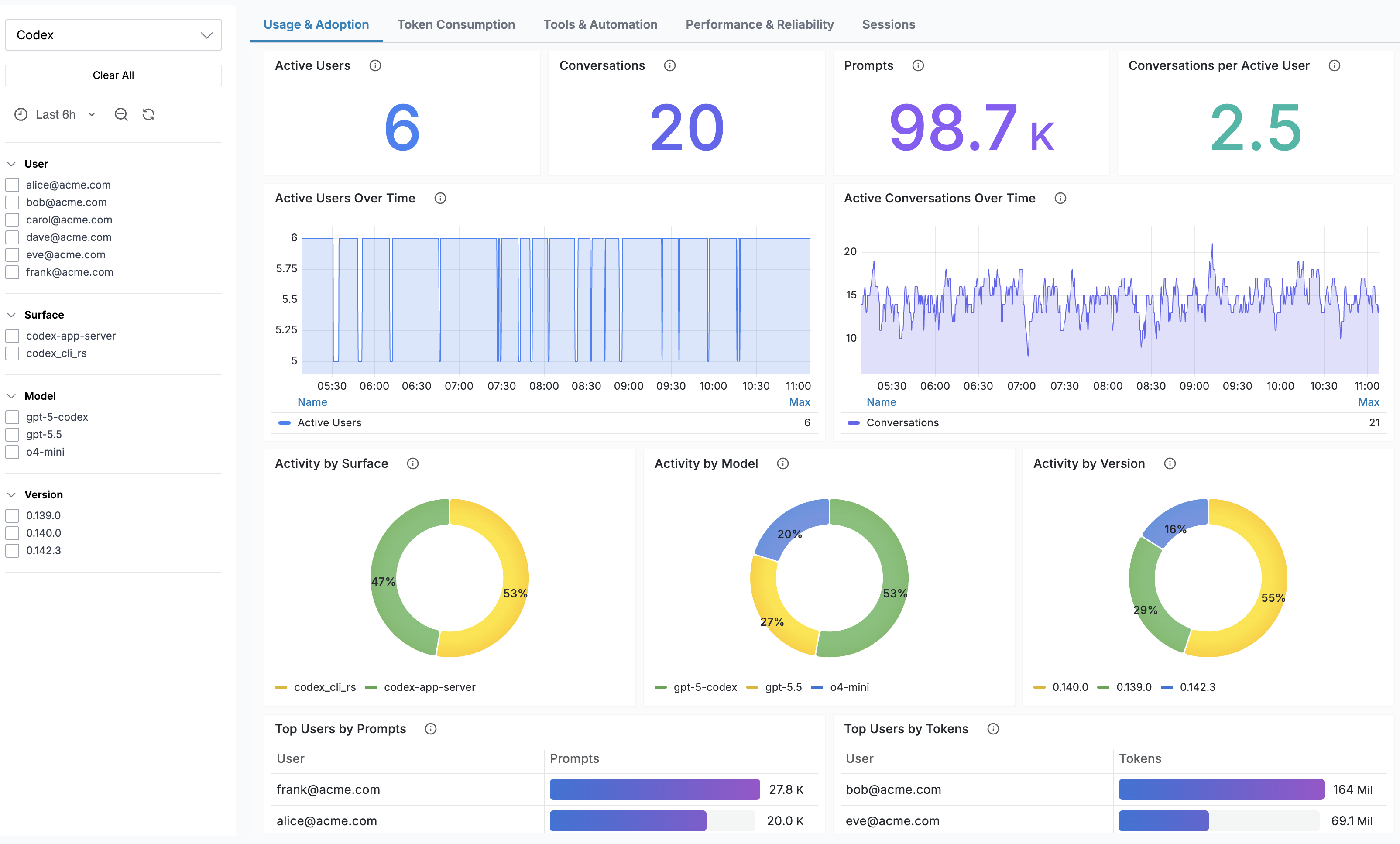 Codex charts dashboard