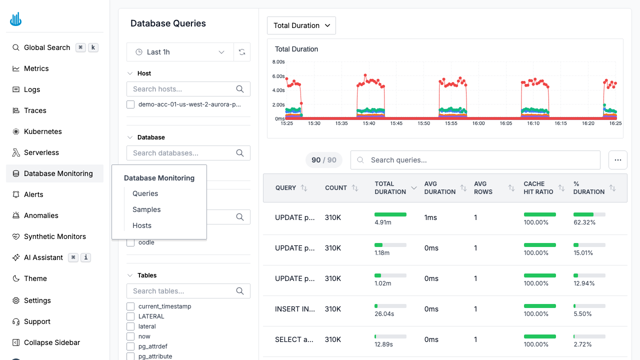 Database Monitoring