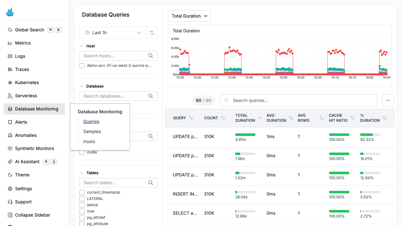 Database Queries