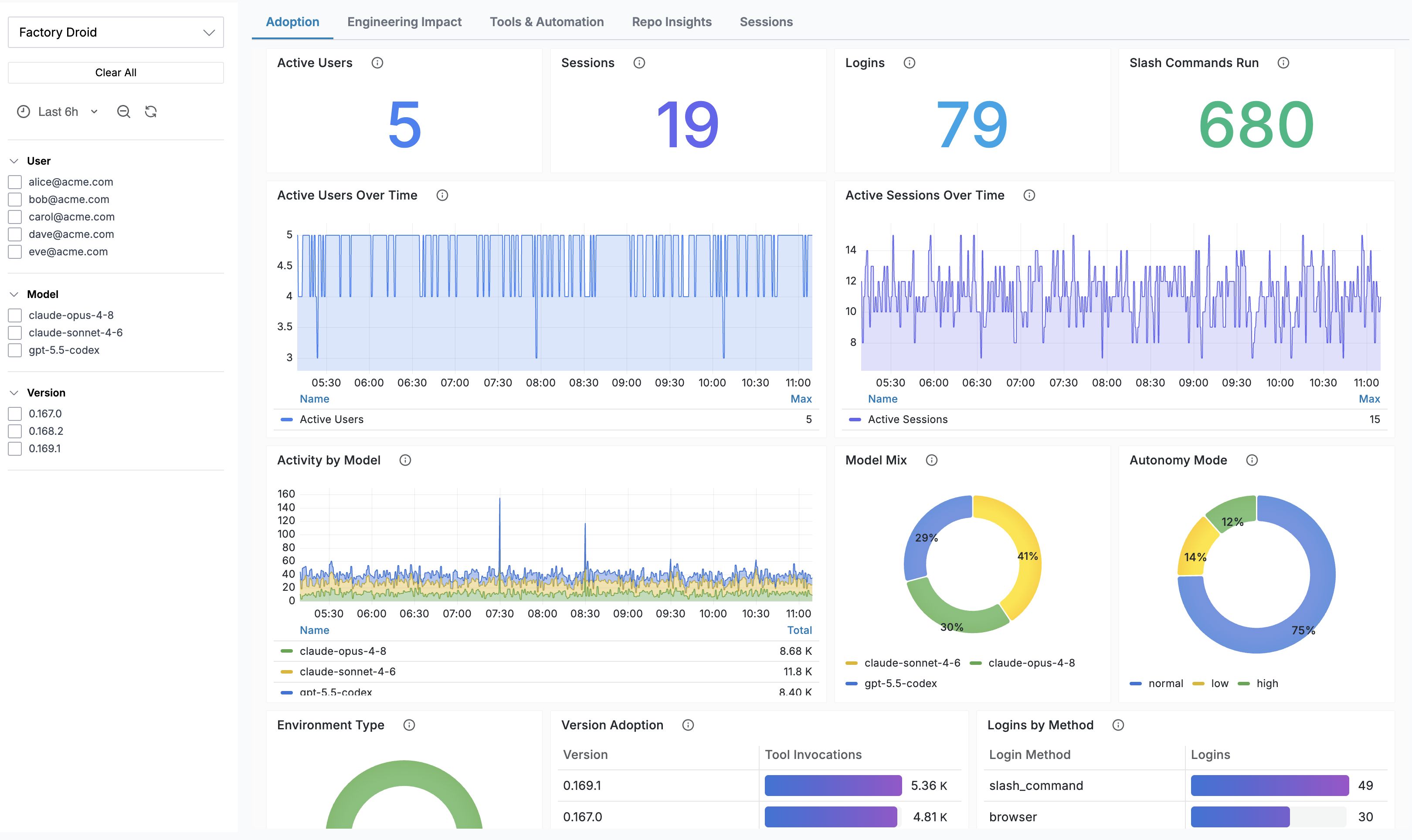 Factory Droid analysis dashboards