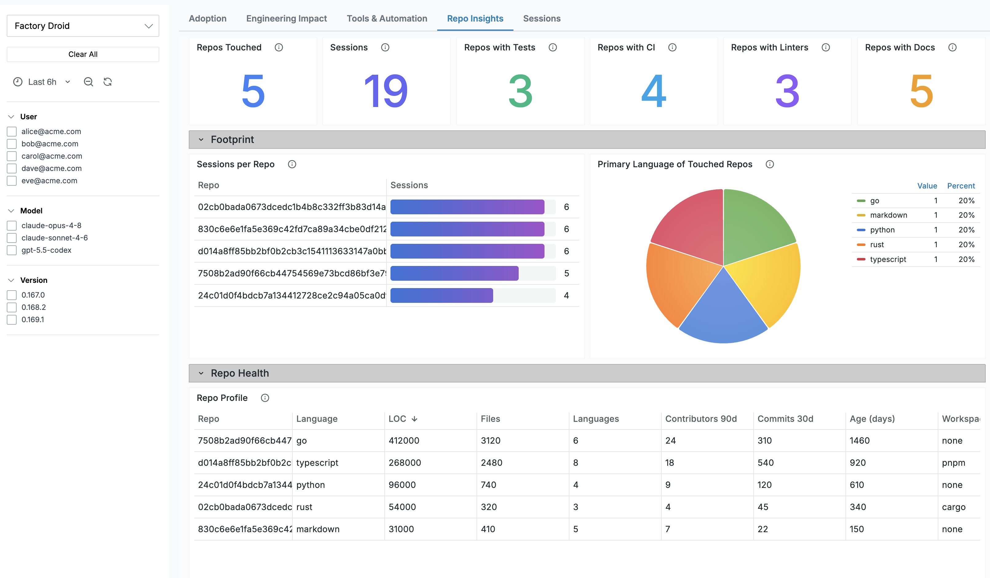 Factory Droid repo insights dashboard