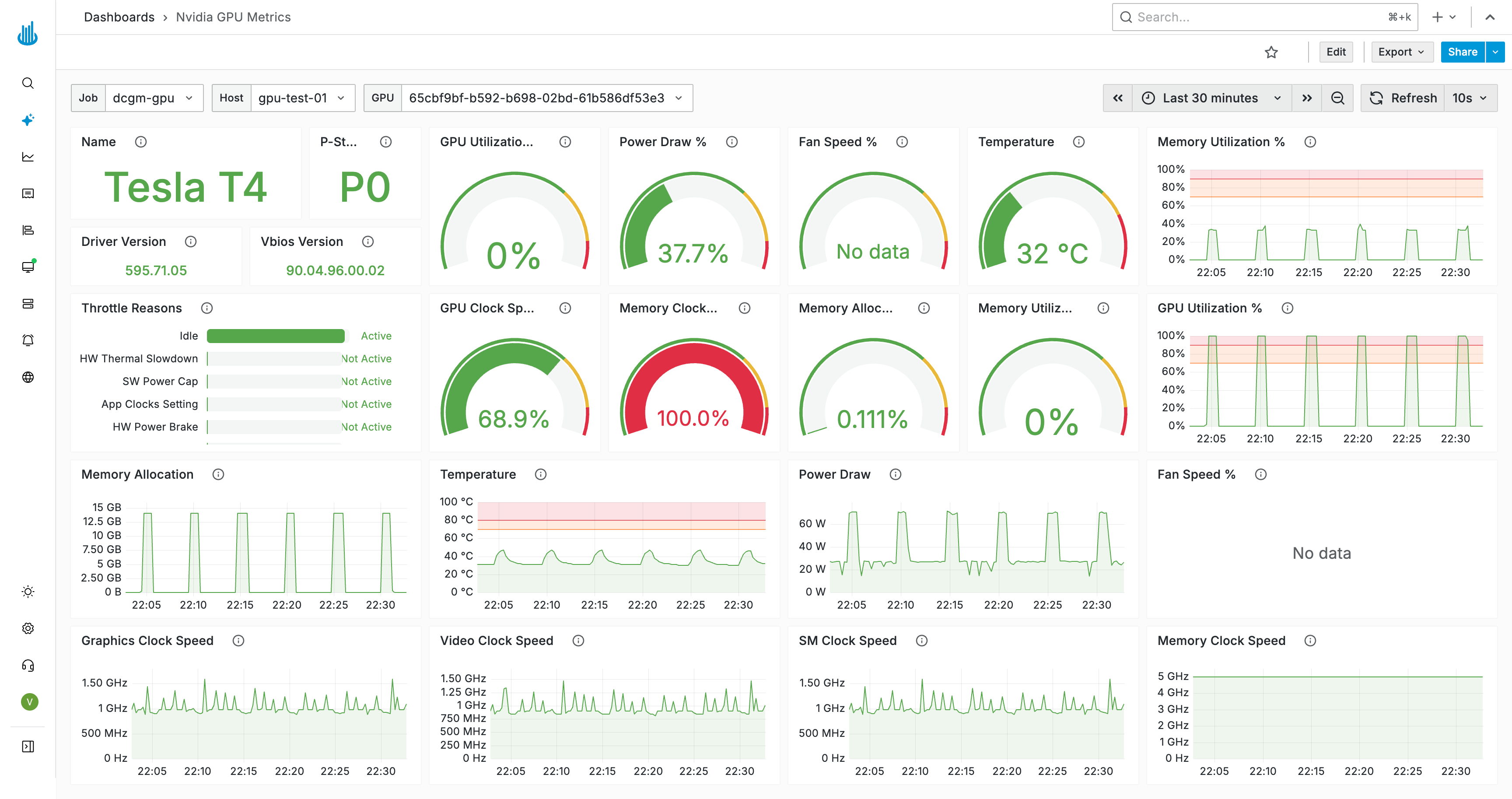 NVIDIA GPU Metrics Dashboard