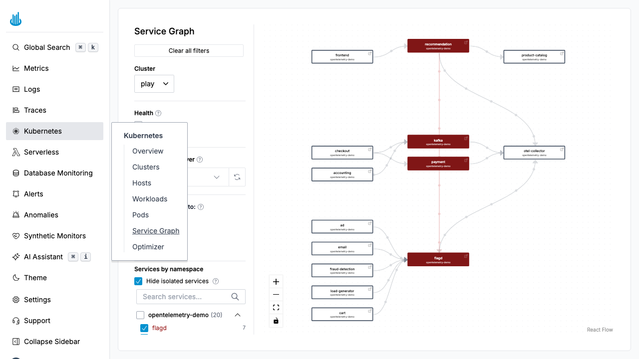 Kubernetes Service Graph