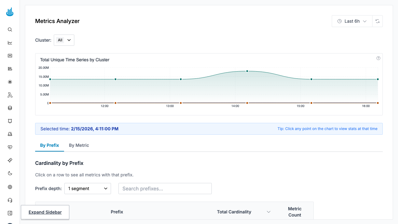Metrics Analyzer — By Prefix view