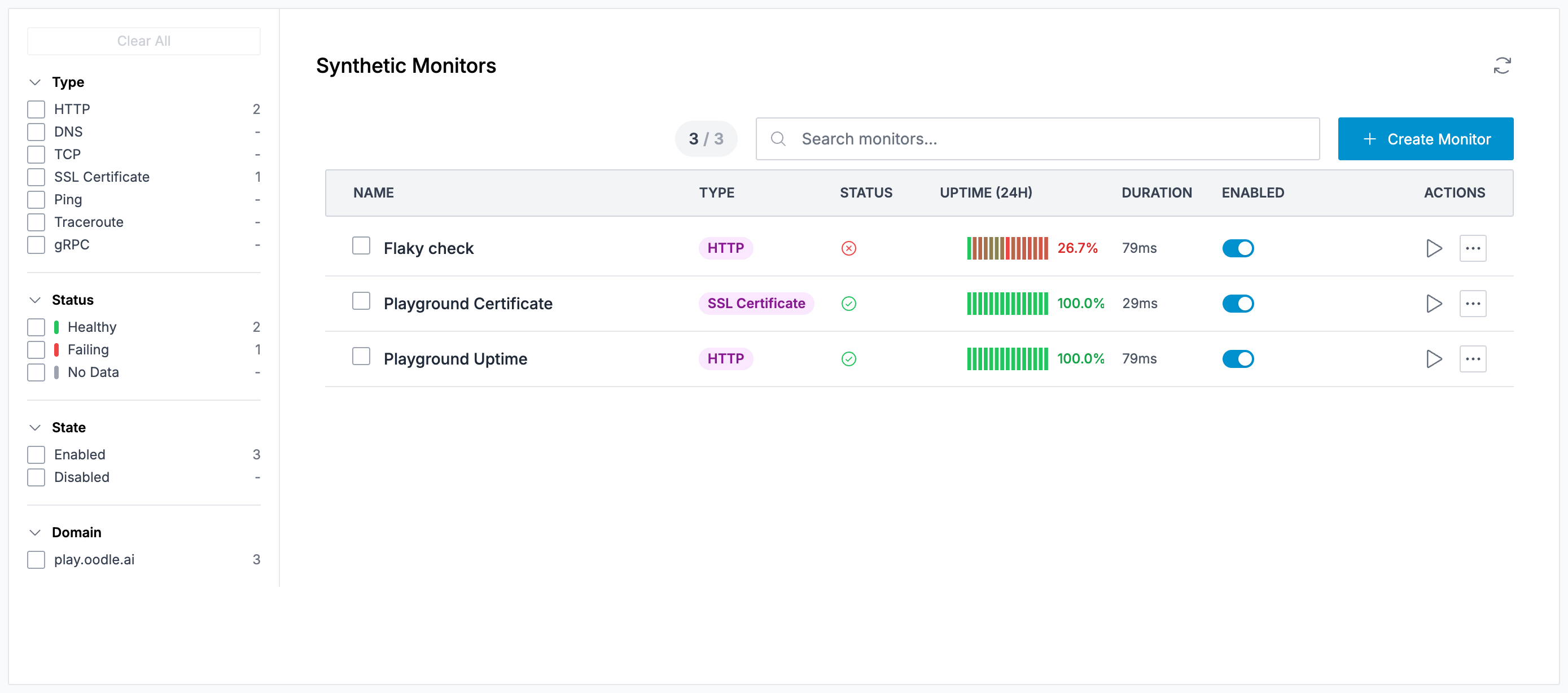 Synthetic Monitors List