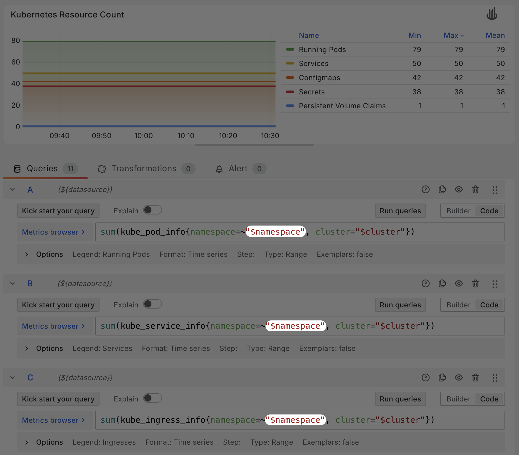 Dashboard variable namespace usage